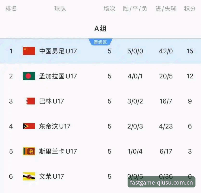 球速体育好用吗安全吗 U17世界杯全面评测:中国男女足分组形势深度分析